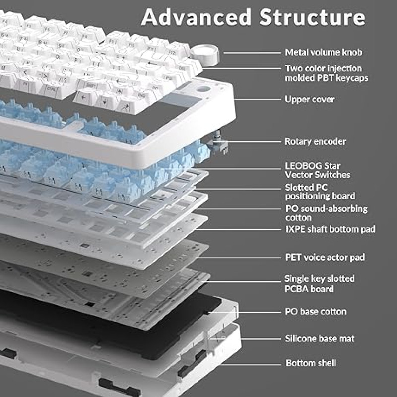AULA F75 White Contour